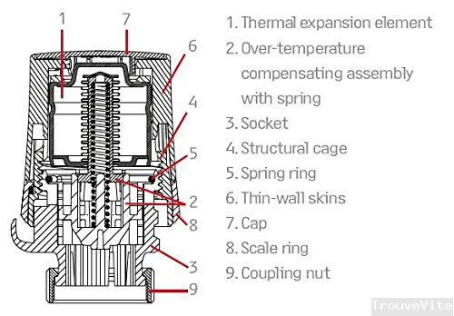 product-details